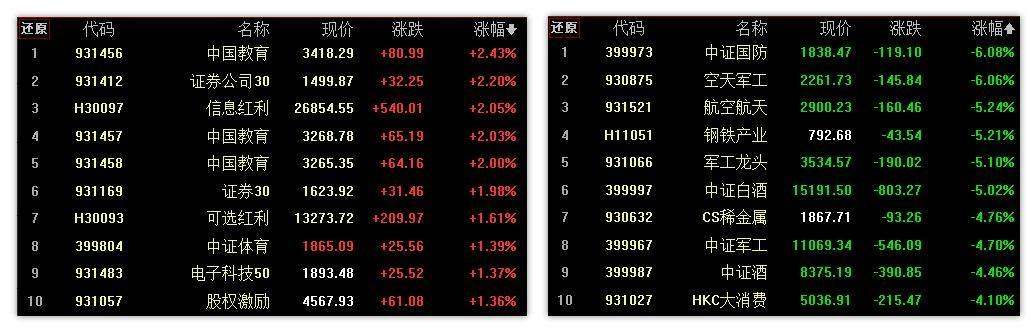 3.8英雄帖：沪深300跌破重要关口，大盘短线防守难度加大