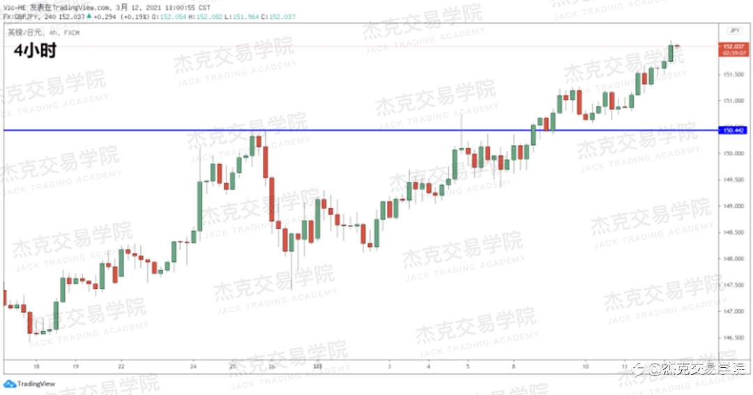 [3月12日策略]黄金/原油/英镑/欧元/美日/澳元/标普/BTC/ETH