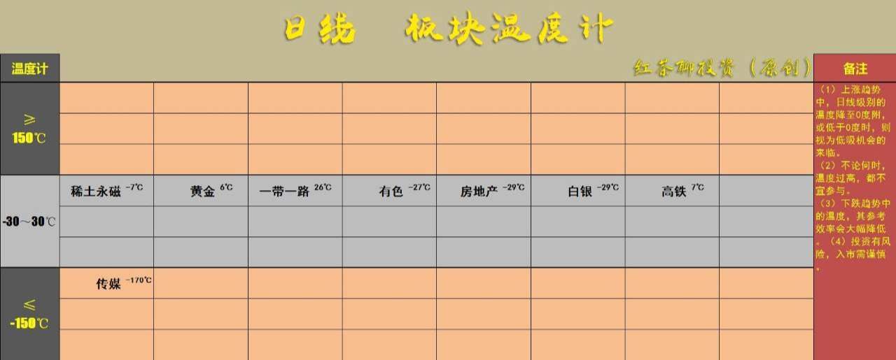 3.15英雄帖：市场持续调整之际，将会迎来新的低吸时段