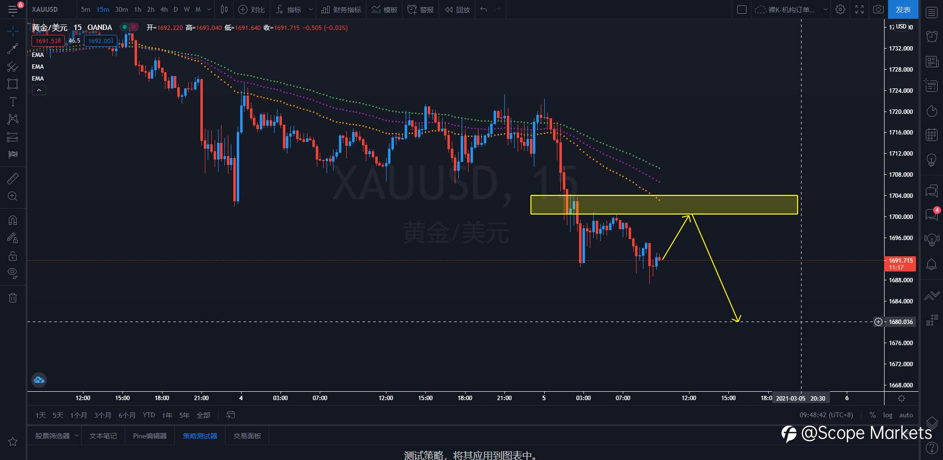 SCOPE MARKETS【策略研报】丨2021.03.05