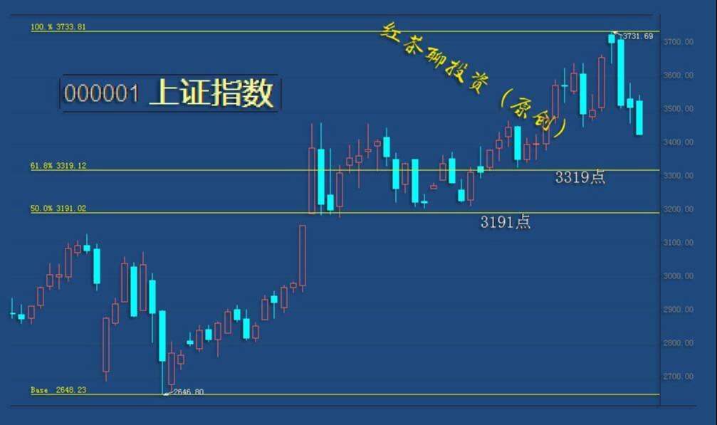 3.8收评：日线支撑失守，行情进入谨慎区域