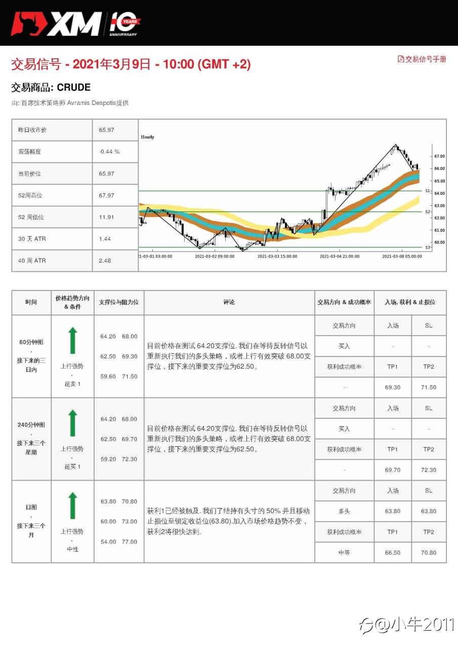 3/9交易信号-OIL