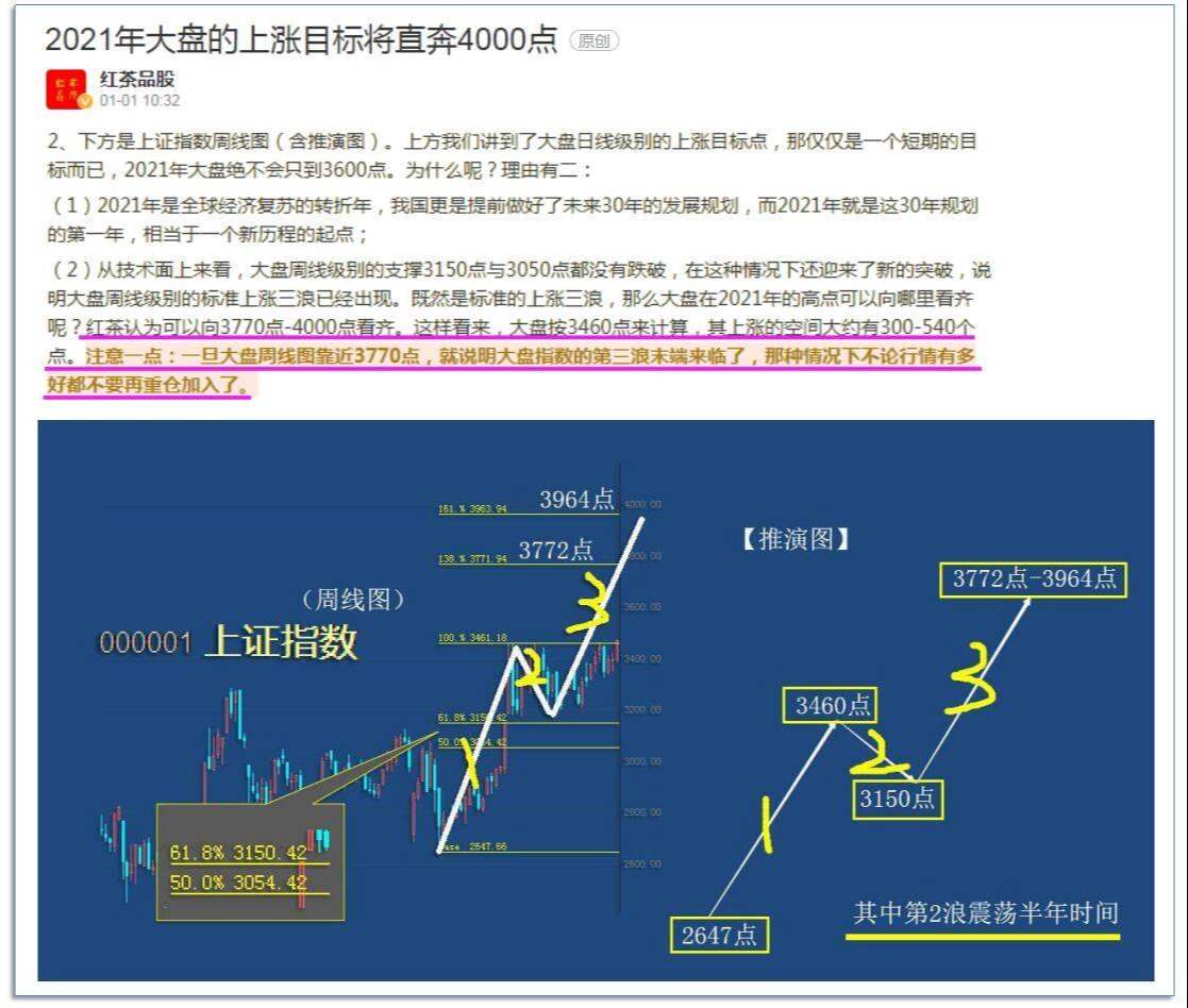 心得：不要为自己的投资失败找理由
