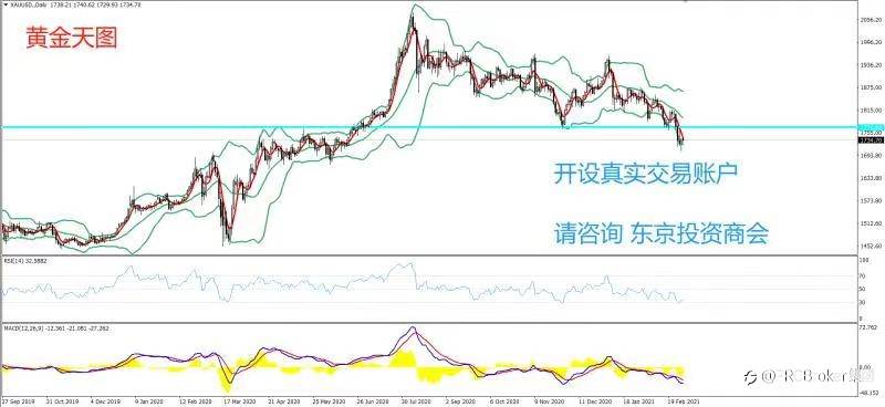 PRCBroker：2021年03月03日 今日汇评