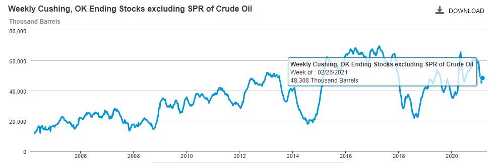 ATFX：OPEC+会议增产幅度不及预期，原油创出近期新高
