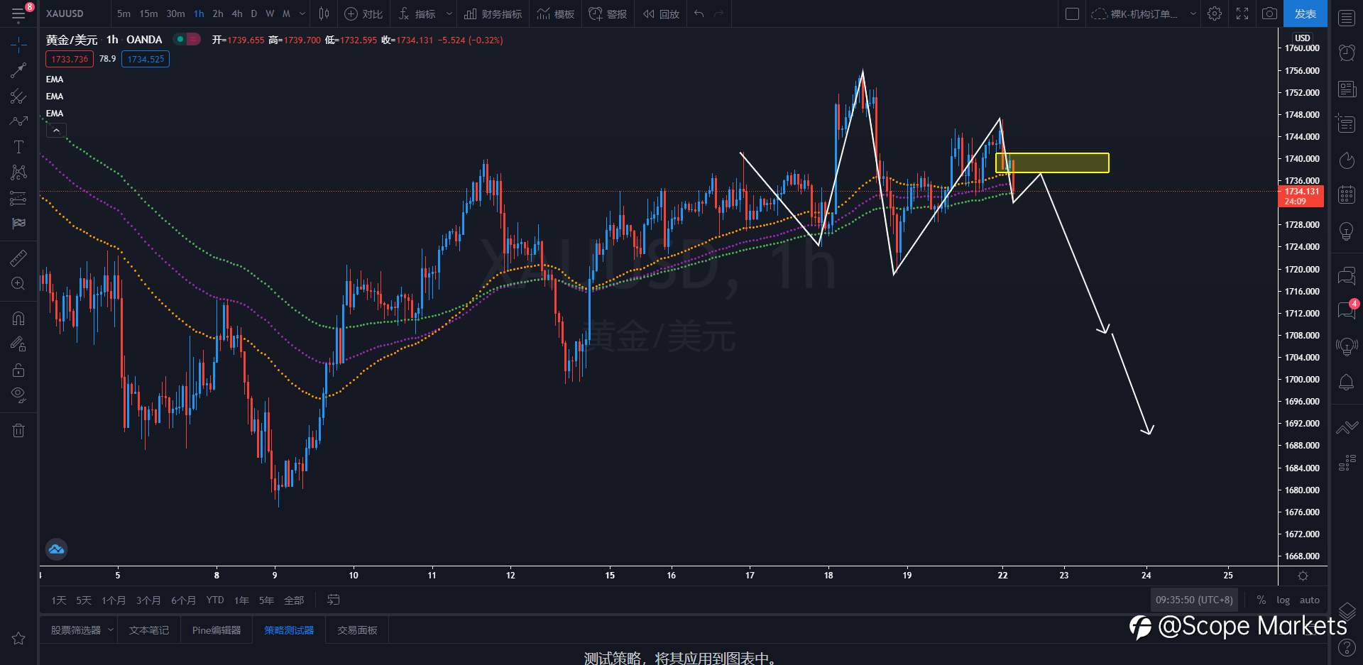 SCOPE MARKETS【策略研报】丨2021.03.22