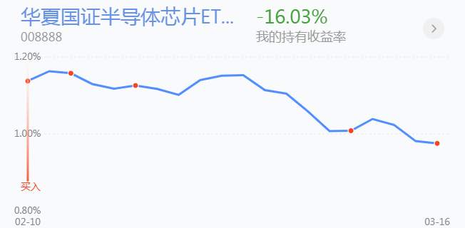 3.17英雄帖：周期性板块集体调整，超跌板块同步翻红