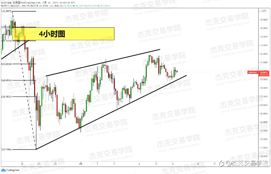 [3月12日策略]黄金/原油/英镑/欧元/美日/澳元/标普/BTC/ETH