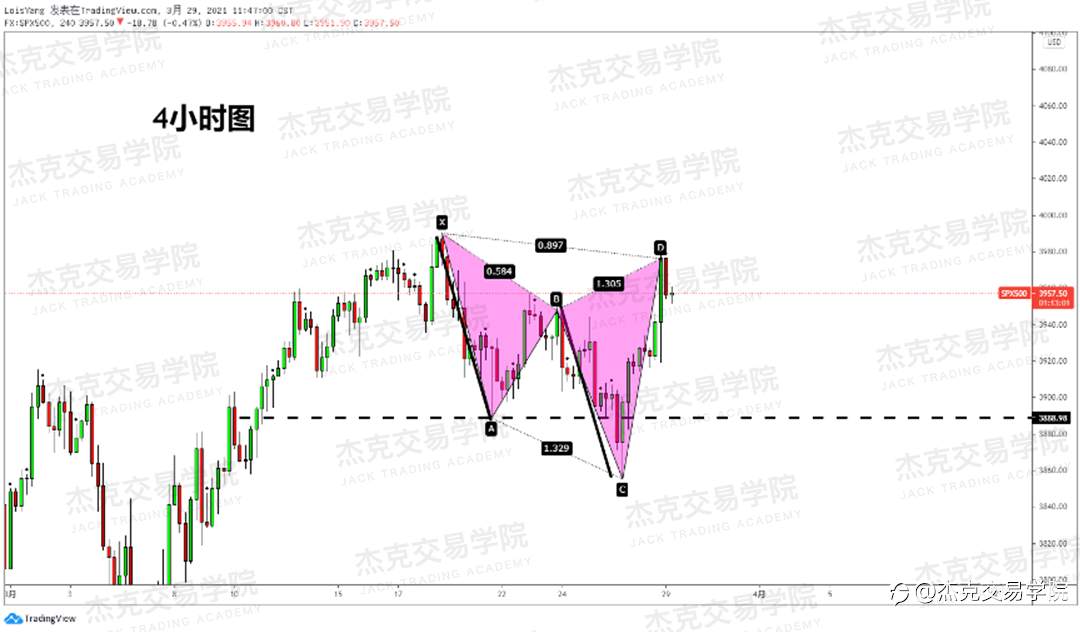[3月29日策略]黄金/原油/英镑/欧元/美日/澳元/标普/BTC/ETH