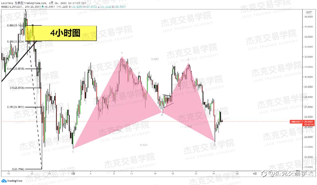 [3月26日策略]黄金/原油/英镑/欧元/美日/澳元/标普/BTC/ETH