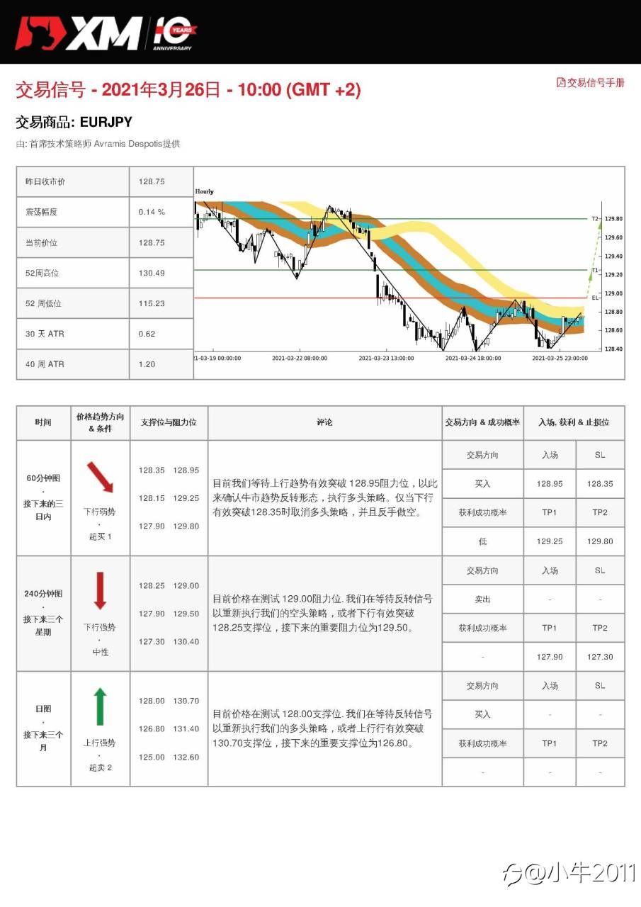 3/26交易信号-EURJPY