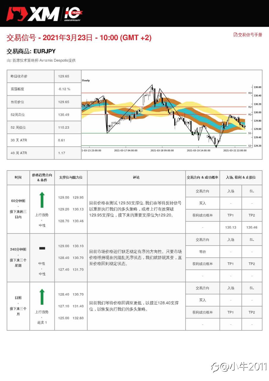 3/23交易信号-EURJPY