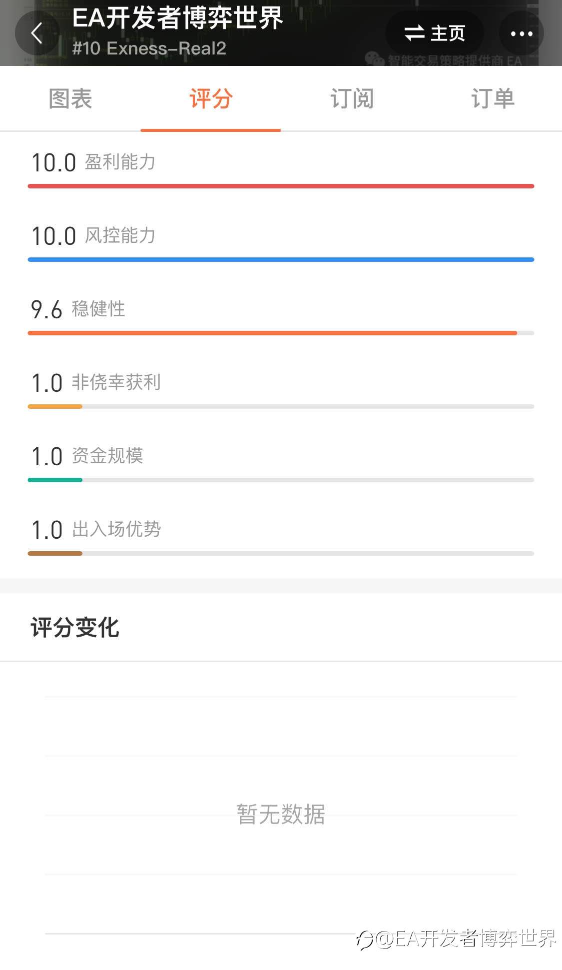 交易两周本金已取出