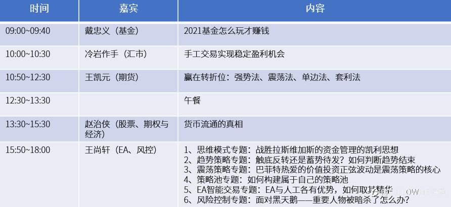 【四城联动·同屏庆生】超级交易员论坛3周年庆典即将盛大启幕