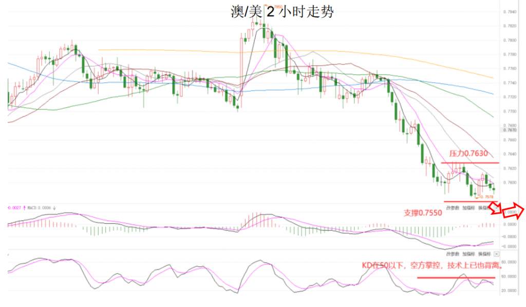 MEXGroup：大通金融晚报|美元虽还要上升动能，但非美超卖迹象明显