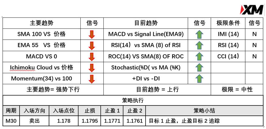 3月26日 Avramis 指标策略报告