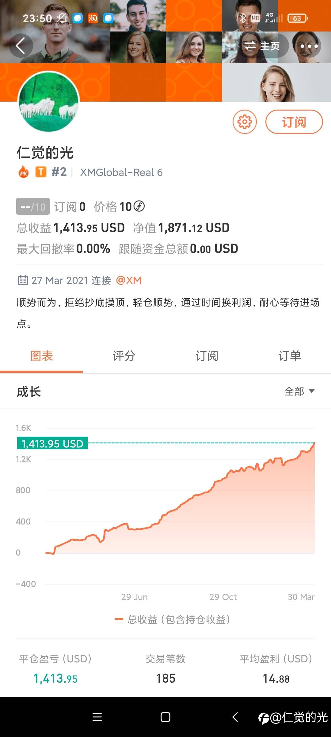 feed image