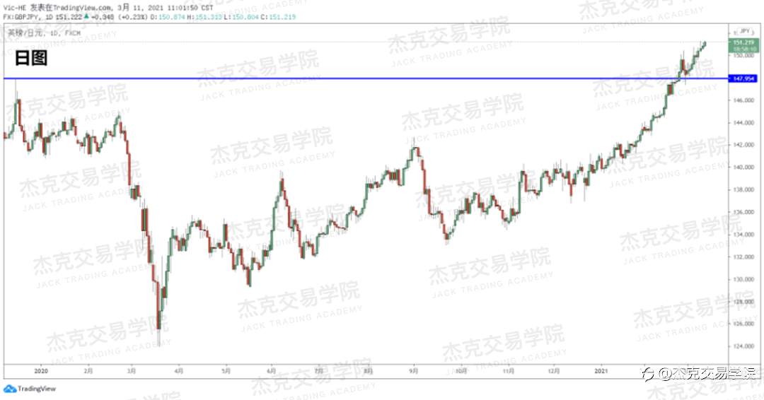 [3月11日策略]黄金/原油/英镑/欧元/美日/澳元/标普/BTC/ETH