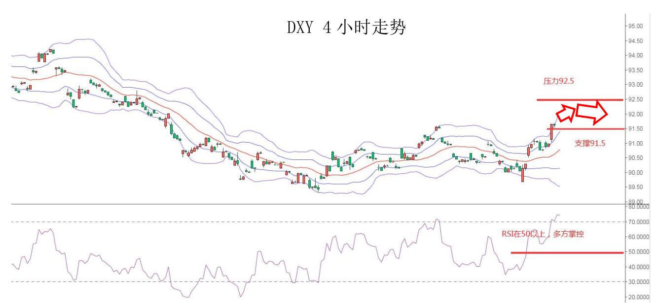 MEXGroup：每日快讯 |沙特遇袭油价跳涨，短线非美货币超跌或有技术性反弹