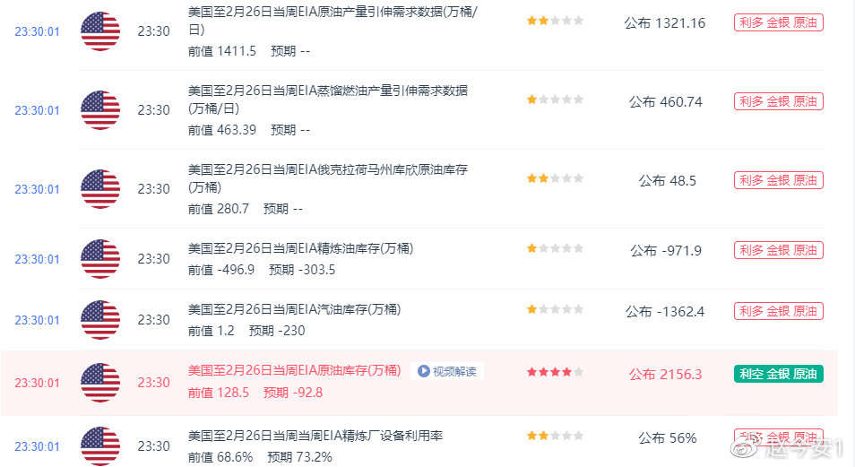 关注晚间21：00欧佩克+大会，这次大会恐引起多空大战