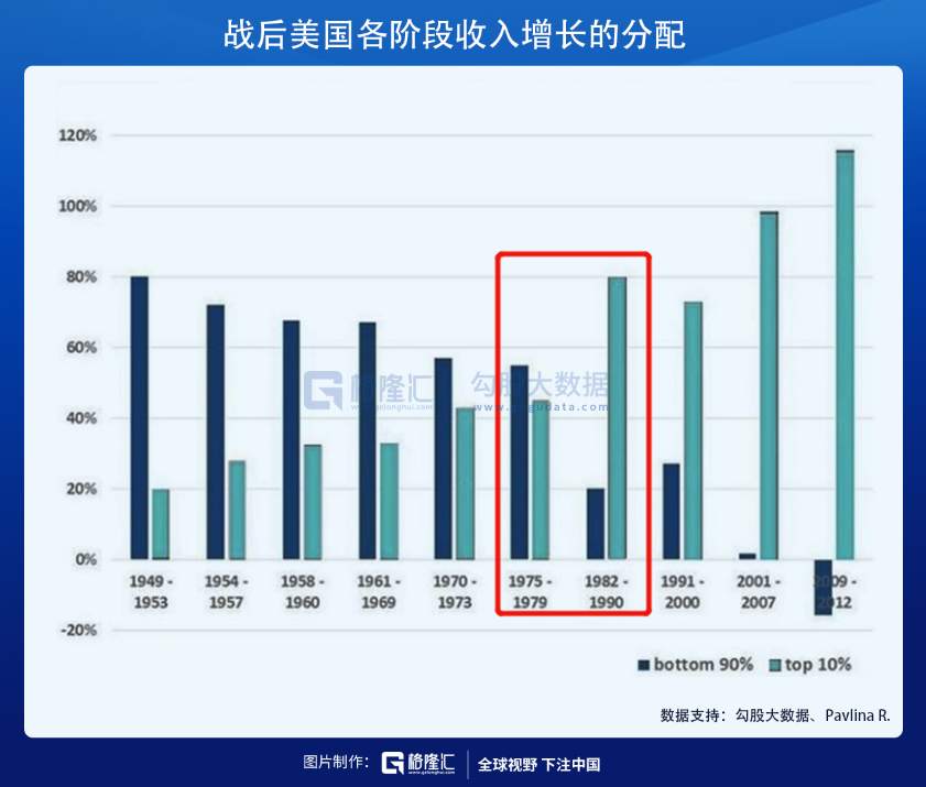 通缩，滞胀与掠夺