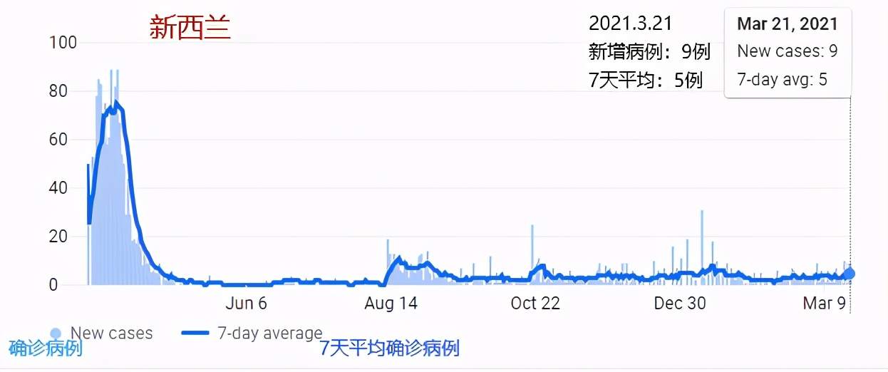 GKFXPrime：畸形的新西兰房价，政府出台调控措施，纽元抛售潮来袭