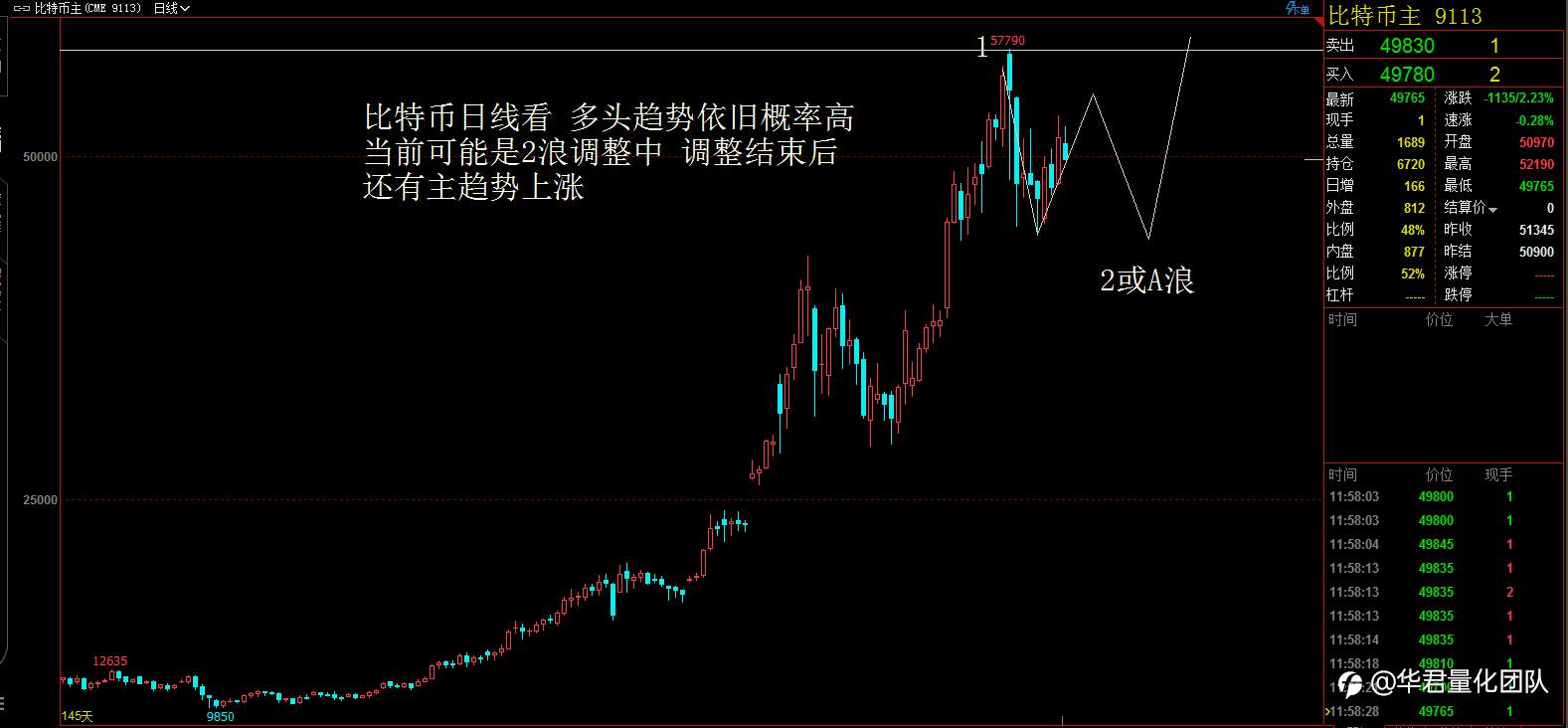 【二进制交易法刘惠伦】3月4日H股、黄金、原油、英镑、比特币行情分析