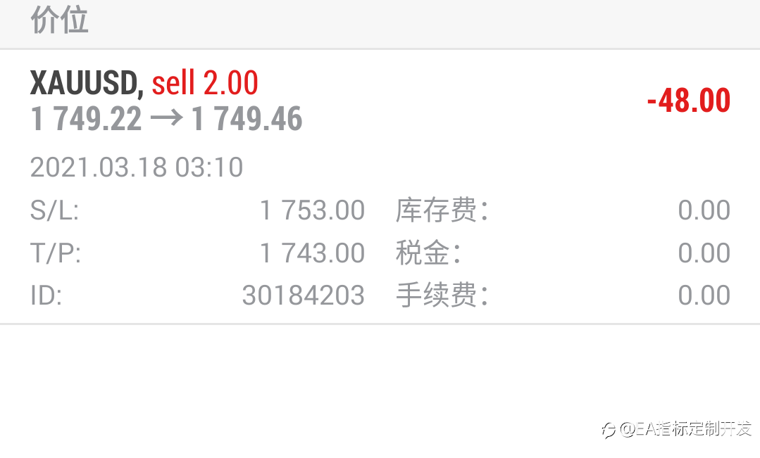 黄金实时操作，看图，短空。