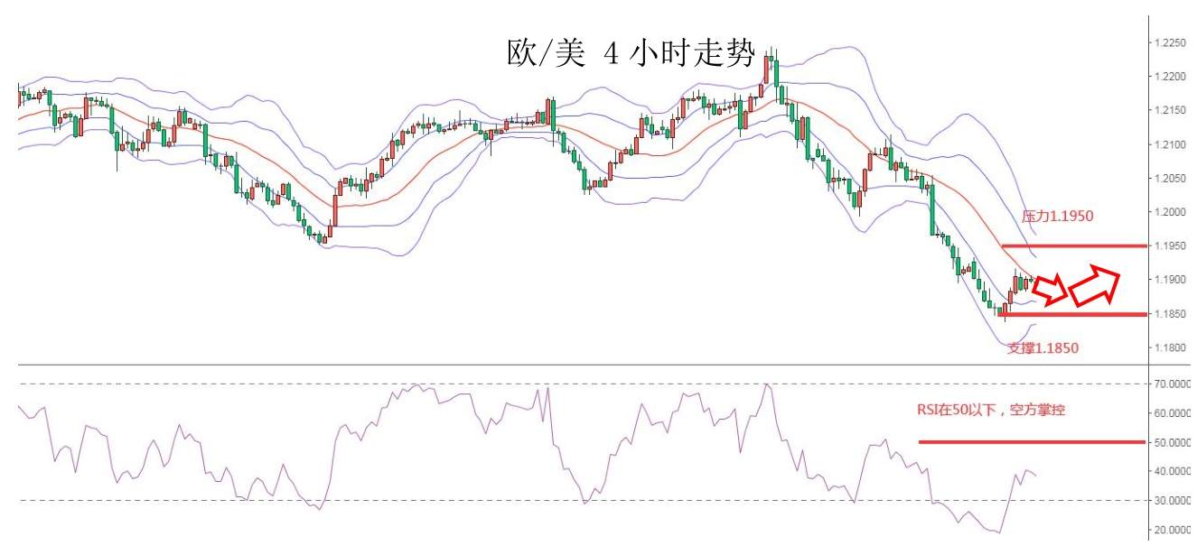 MEXGroup：每日快讯|美债收益率高位回落，非美货币普涨但空间或许仍然有限