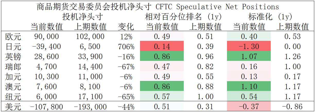 MEXGroup：大通金融周策略 |美债短线超卖，美元虽然偏强，但不免有技术性修正