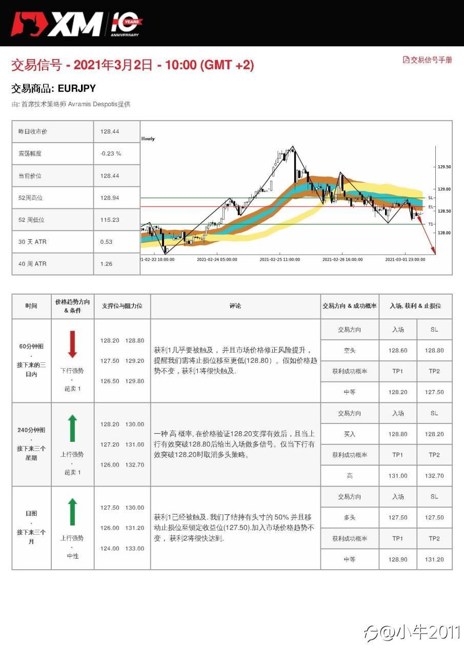 3/2交易信号-EURJPY