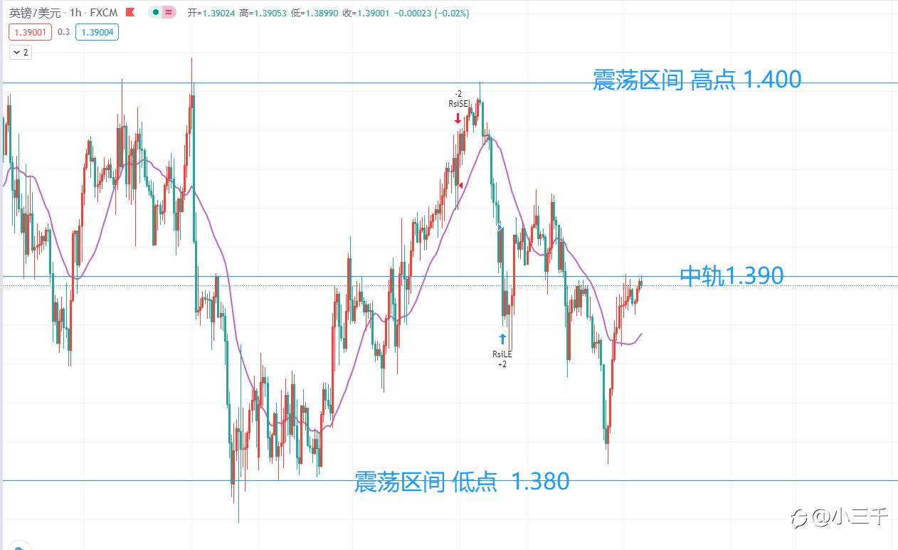 3月17号，英镑操作思路