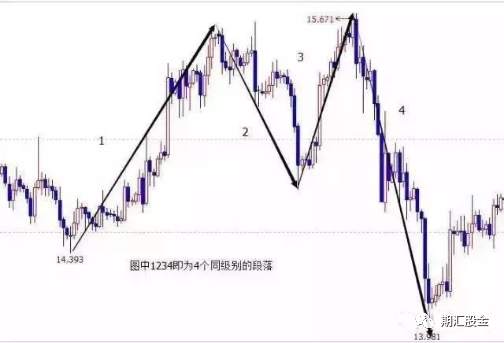 顶尖期货高手教你看懂K线里的语言：结构、比例、周期等（附图解）