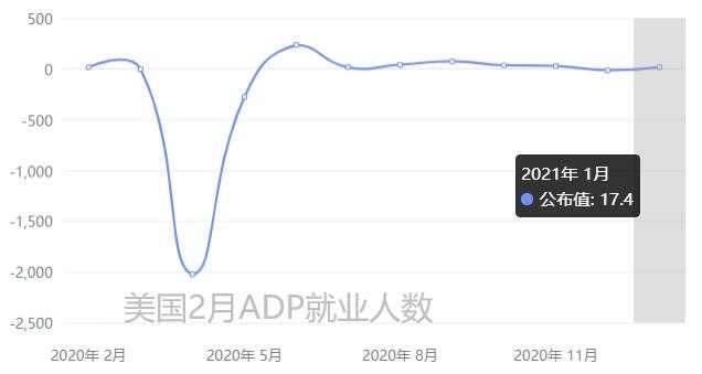 那些杀不死我的黄金空头，终将使多头强大