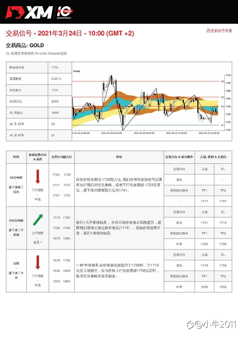 3/24交易信号-黄金