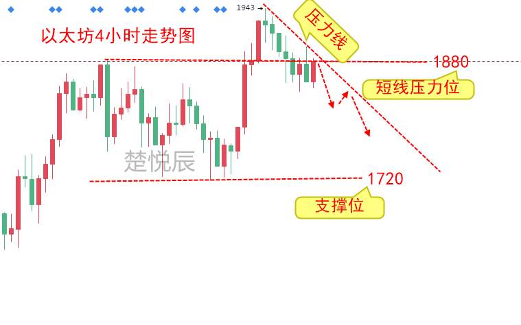 楚悦辰：3.15比特币为什么能突破6万美元？背后隐患重重