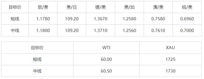 MEXGroup：大通金融晚报|美元虽还要上升动能，但非美超卖迹象明显