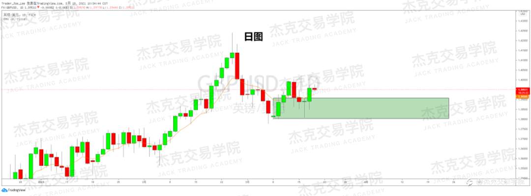 [3月18日策略]黄金/原油/英镑/欧元/美日/澳元/标普/BTC/ETH