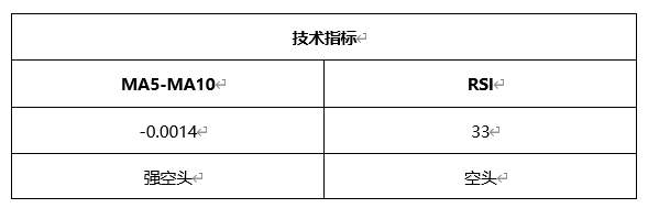 ATFX早评0326：欧元、黄金、原油，短线H4分析