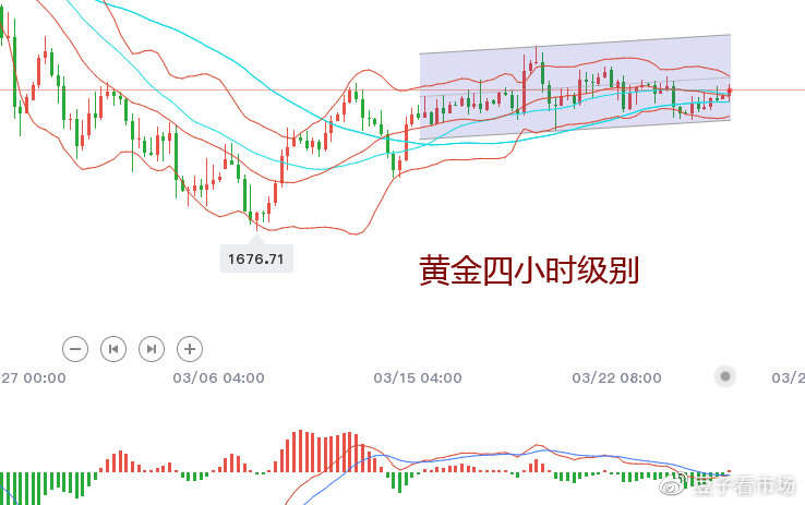 吉豆子：黄金咋就盘不出来了？关注今晚数据