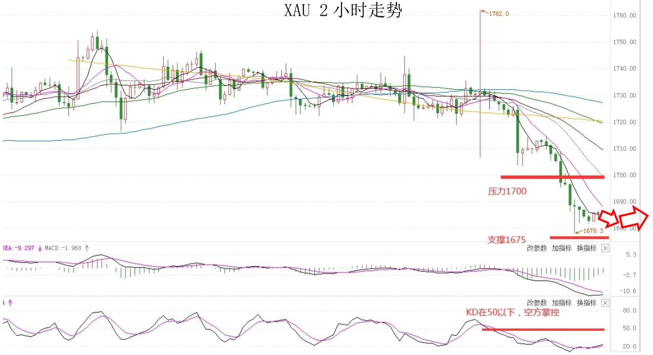 MEXGroup：大通金融快讯|小非农来袭美元或将保持强势，但非美货币下行空也有限