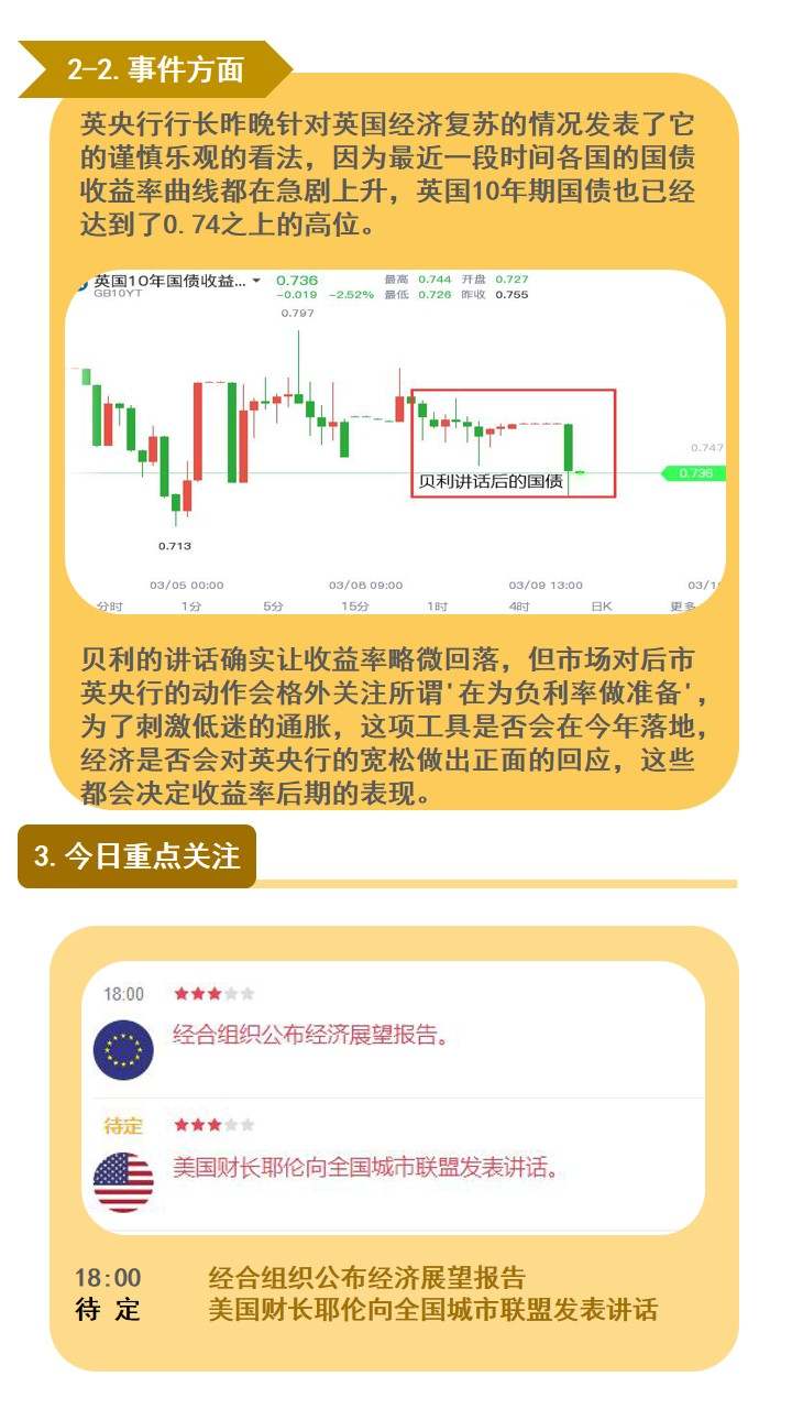 是时候回到黄金多头的主场了！