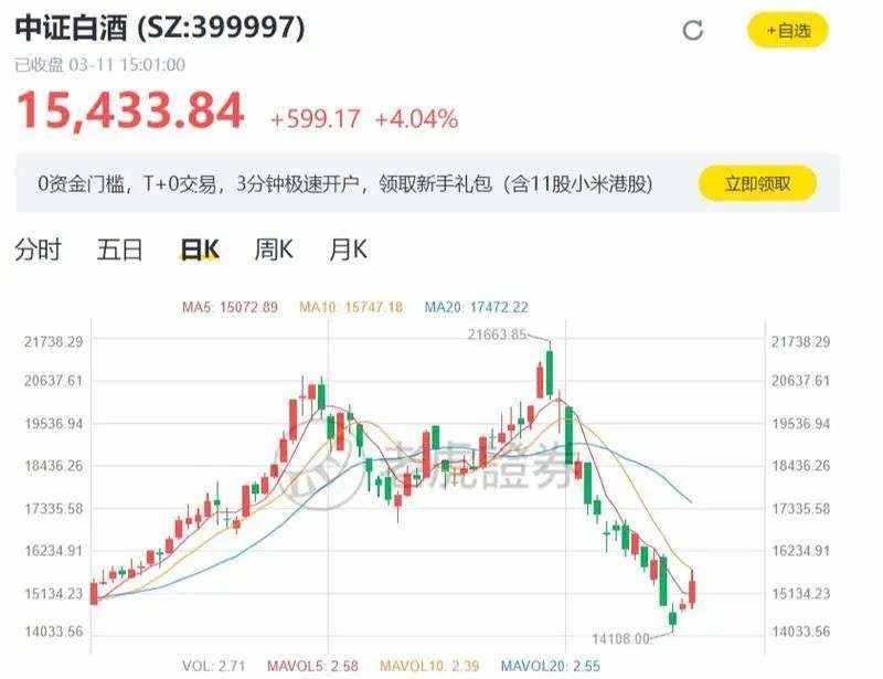 A股基民成熟时：闭眼，躺平，被长期主义