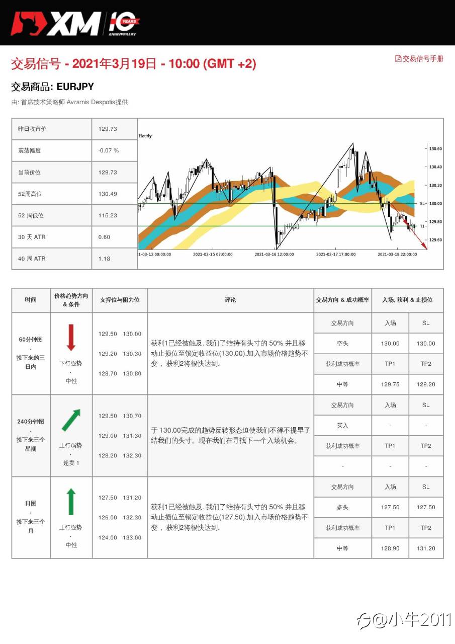 3/19交易信号-EURJPY