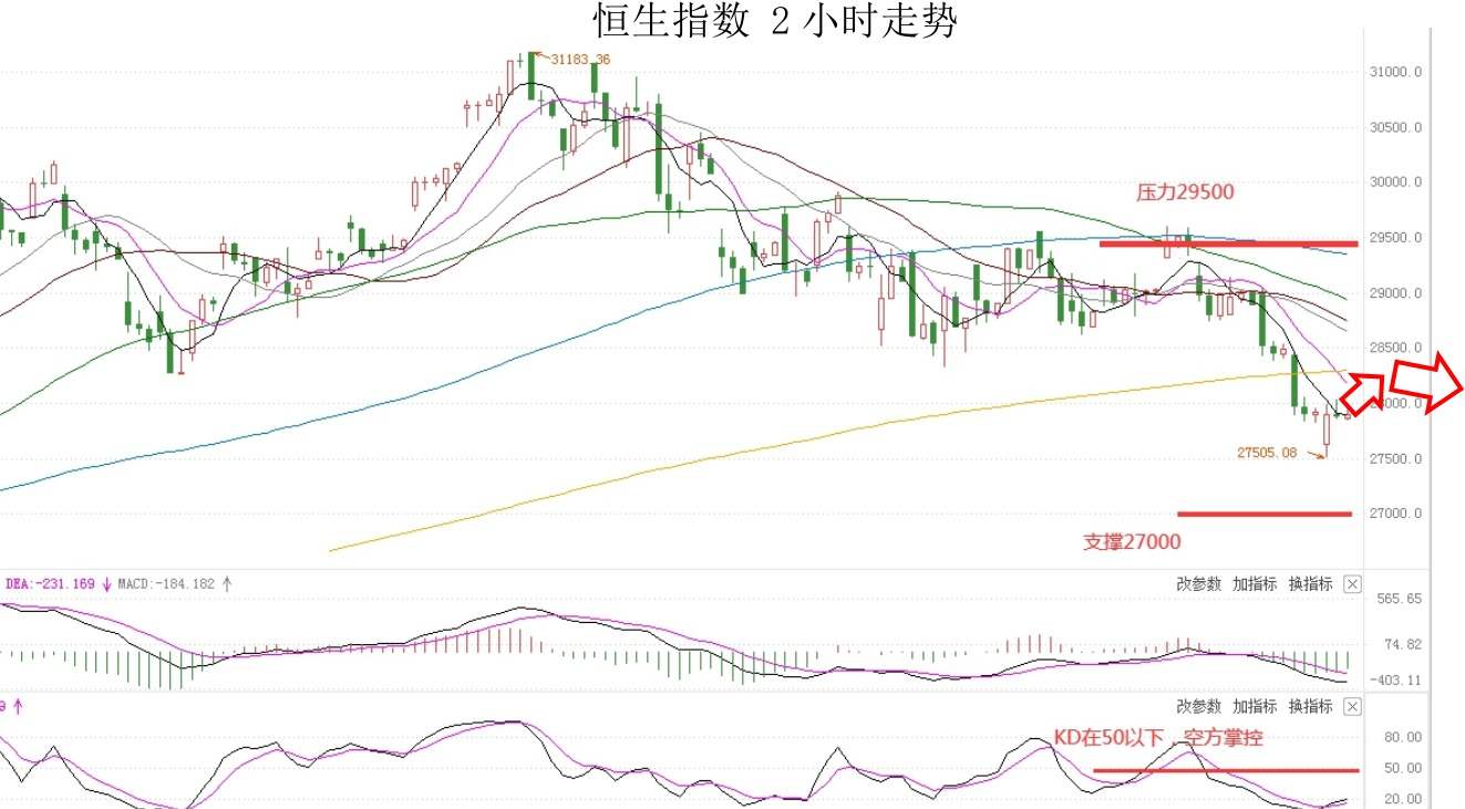 MEXGroup：大通金融快讯|美元虽还要上升动能，但非美超卖迹象明显