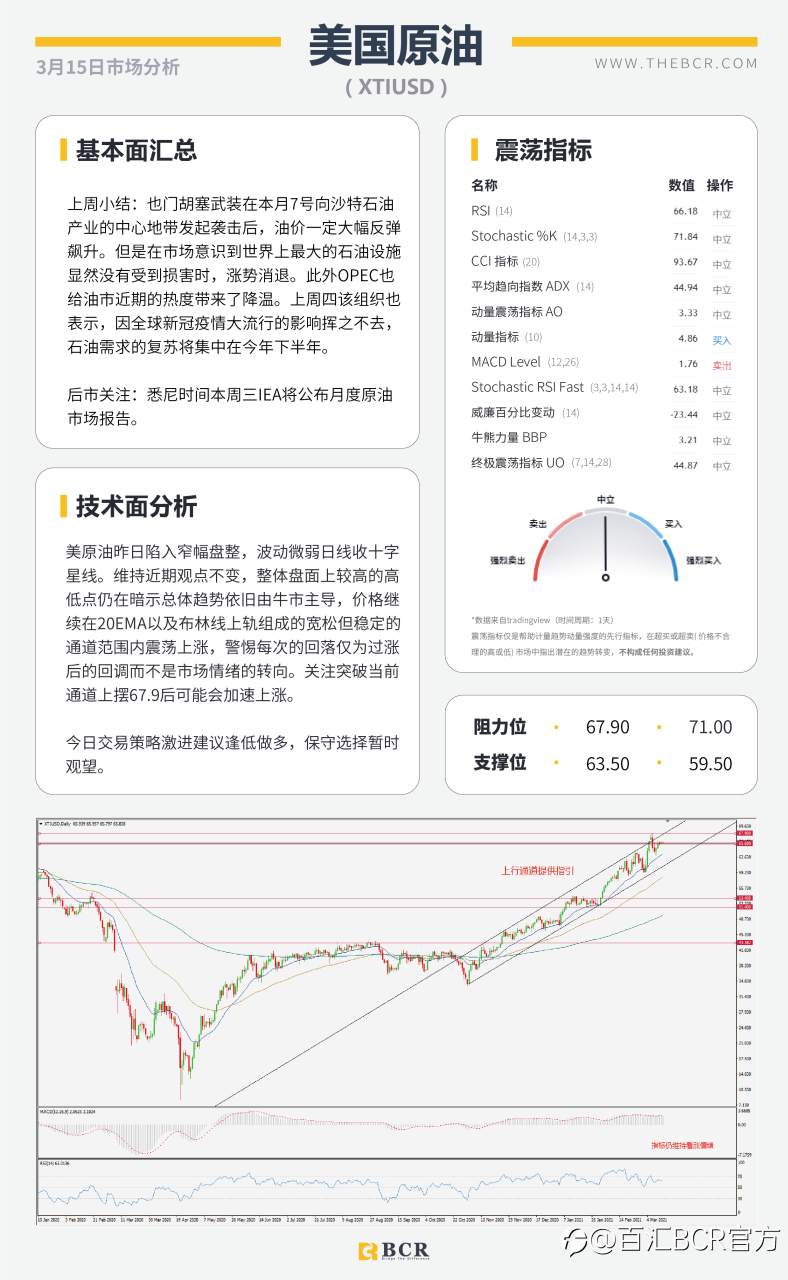 【百汇BCR今日市场分析2021.3.15】三大央行会议携手来袭，FOMC无意超出市场预期