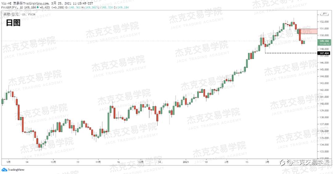 [3月25日策略]黄金/原油/英镑/欧元/美日/澳元/标普/BTC/ETH