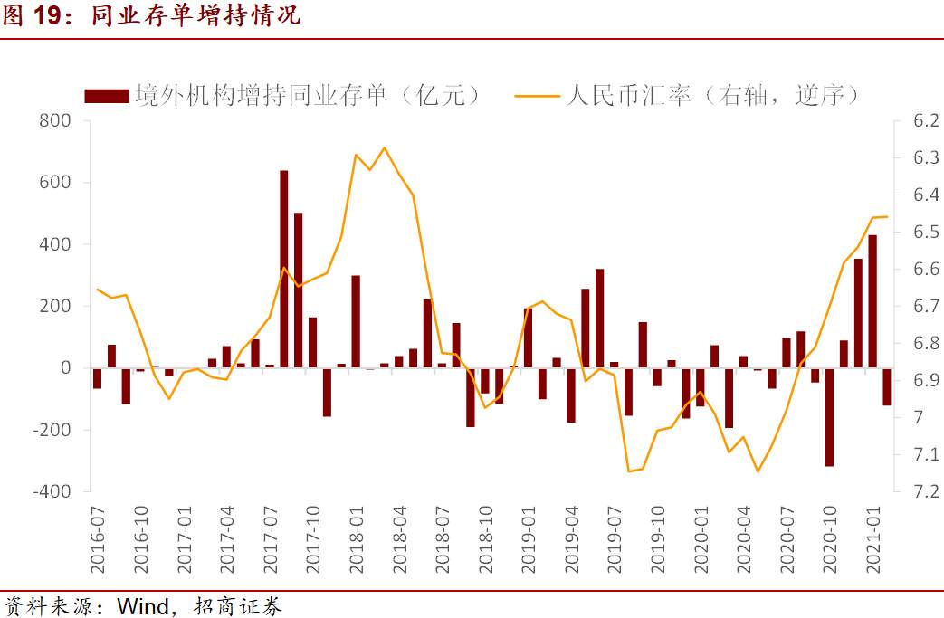 美国1.9万亿财政刺激对市场有什么影响？