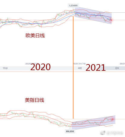 吉豆子：欧美中长线空，黄金目标1741破位