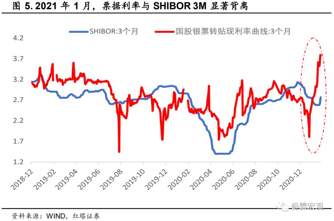 什么才是读懂社融、M2的正确姿势？请收好这份金融数据分析手册